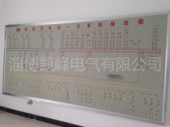 變電模擬板