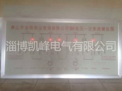變電站模擬板