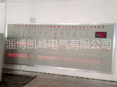 燈光顯示模擬板