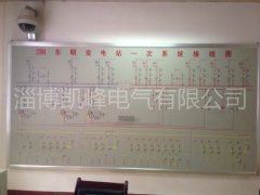 電氣模擬屛