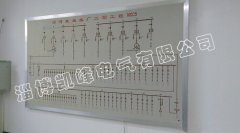 清河再生水廠